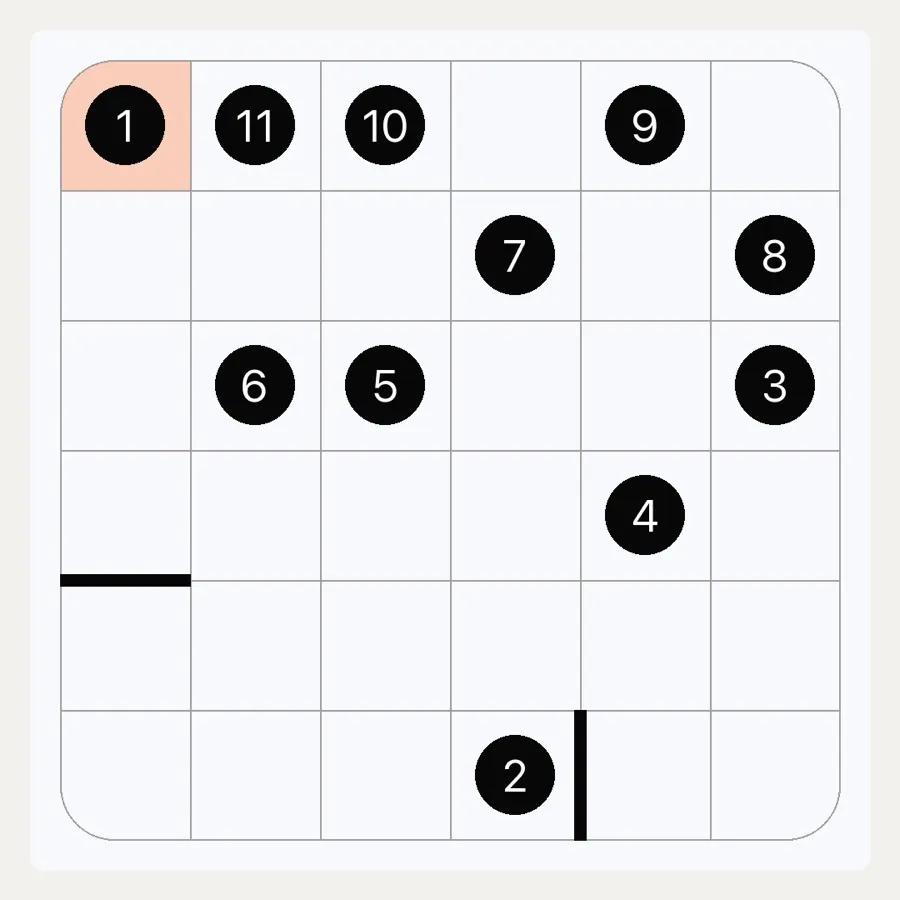 A new 6x6 Zip game puzzle with black number dots from 1 to 11, two short walls, and the starting cell 1 highlighted.