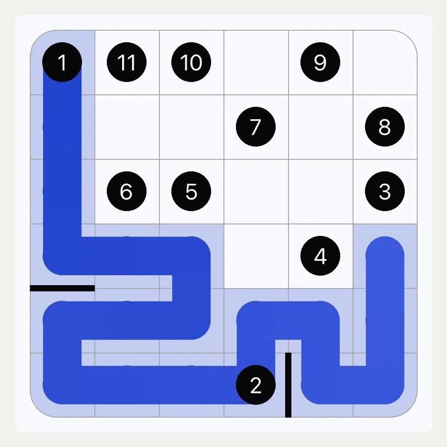 A Zip game puzzle in progress: a thick blue path starts at 1, passes 2 and winds through the lower half of the 6x6 grid.